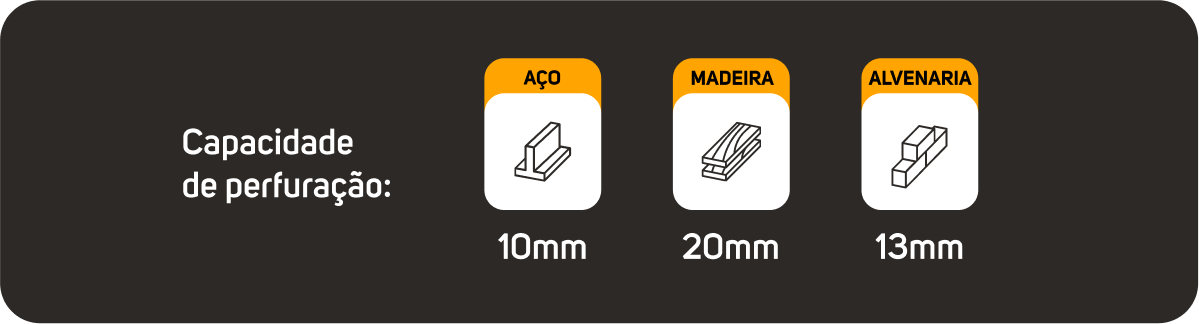 Limpeza inteligente, sob medida para você