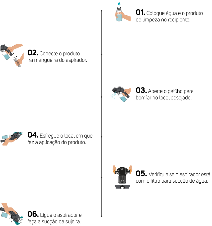 Instruções de modo de uso do Bico Extrator WAP WBE02