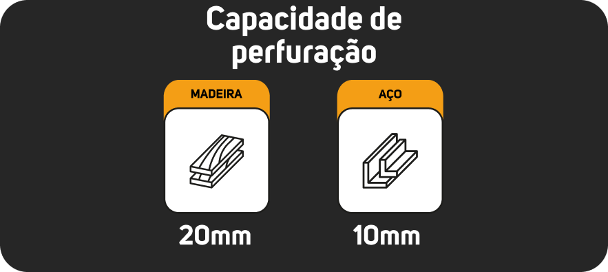 Limpeza inteligente, sob medida para você
